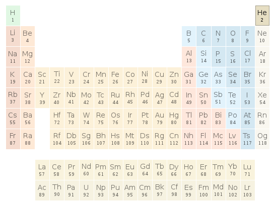 Periodic table location