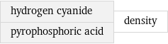 hydrogen cyanide pyrophosphoric acid | density