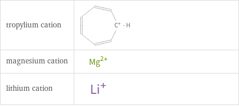 Structure diagrams