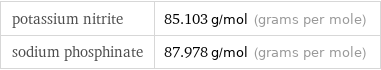 potassium nitrite | 85.103 g/mol (grams per mole) sodium phosphinate | 87.978 g/mol (grams per mole)