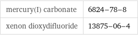 mercury(I) carbonate | 6824-78-8 xenon dioxydifluoride | 13875-06-4