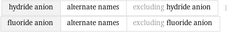 hydride anion | alternate names | excluding hydride anion | fluoride anion | alternate names | excluding fluoride anion