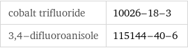 cobalt trifluoride | 10026-18-3 3, 4-difluoroanisole | 115144-40-6