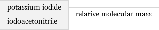 potassium iodide iodoacetonitrile | relative molecular mass
