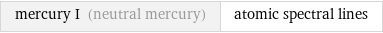 mercury I (neutral mercury) | atomic spectral lines