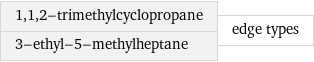 1, 1, 2-trimethylcyclopropane 3-ethyl-5-methylheptane | edge types