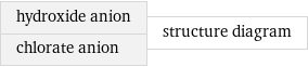 hydroxide anion chlorate anion | structure diagram