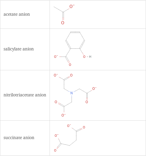 Structure diagrams