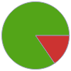 Mass composition for 1 cm^3