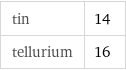 tin | 14 tellurium | 16