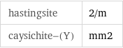 hastingsite | 2/m caysichite-(Y) | mm2