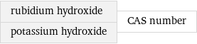 rubidium hydroxide potassium hydroxide | CAS number