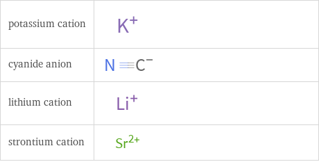 Structure diagrams