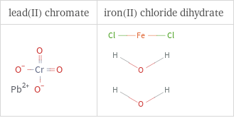 Structure diagrams