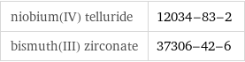 niobium(IV) telluride | 12034-83-2 bismuth(III) zirconate | 37306-42-6