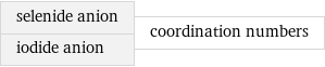 selenide anion iodide anion | coordination numbers