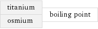 titanium osmium | boiling point