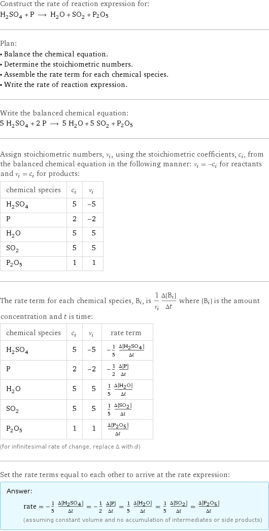 Construct the rate of reaction expression for: H_2SO_4 + P ⟶ H_2O + SO_2 + P2O5 Plan: • Balance the chemical equation. • Determine the stoichiometric numbers. • Assemble the rate term for each chemical species. • Write the rate of reaction expression. Write the balanced chemical equation: 5 H_2SO_4 + 2 P ⟶ 5 H_2O + 5 SO_2 + P2O5 Assign stoichiometric numbers, ν_i, using the stoichiometric coefficients, c_i, from the balanced chemical equation in the following manner: ν_i = -c_i for reactants and ν_i = c_i for products: chemical species | c_i | ν_i H_2SO_4 | 5 | -5 P | 2 | -2 H_2O | 5 | 5 SO_2 | 5 | 5 P2O5 | 1 | 1 The rate term for each chemical species, B_i, is 1/ν_i(Δ[B_i])/(Δt) where [B_i] is the amount concentration and t is time: chemical species | c_i | ν_i | rate term H_2SO_4 | 5 | -5 | -1/5 (Δ[H2SO4])/(Δt) P | 2 | -2 | -1/2 (Δ[P])/(Δt) H_2O | 5 | 5 | 1/5 (Δ[H2O])/(Δt) SO_2 | 5 | 5 | 1/5 (Δ[SO2])/(Δt) P2O5 | 1 | 1 | (Δ[P2O5])/(Δt) (for infinitesimal rate of change, replace Δ with d) Set the rate terms equal to each other to arrive at the rate expression: Answer: |   | rate = -1/5 (Δ[H2SO4])/(Δt) = -1/2 (Δ[P])/(Δt) = 1/5 (Δ[H2O])/(Δt) = 1/5 (Δ[SO2])/(Δt) = (Δ[P2O5])/(Δt) (assuming constant volume and no accumulation of intermediates or side products)