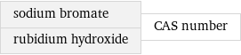 sodium bromate rubidium hydroxide | CAS number