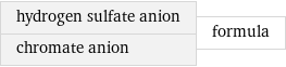 hydrogen sulfate anion chromate anion | formula