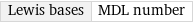 Lewis bases | MDL number