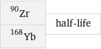 Zr-90 Yb-168 | half-life