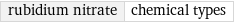 rubidium nitrate | chemical types