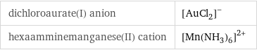 dichloroaurate(I) anion | ([AuCl_2])^- hexaamminemanganese(II) cation | ([Mn(NH_3)_6])^(2+)