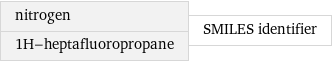 nitrogen 1H-heptafluoropropane | SMILES identifier