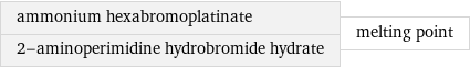 ammonium hexabromoplatinate 2-aminoperimidine hydrobromide hydrate | melting point