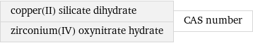 copper(II) silicate dihydrate zirconium(IV) oxynitrate hydrate | CAS number