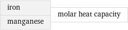 iron manganese | molar heat capacity