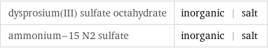 dysprosium(III) sulfate octahydrate | inorganic | salt ammonium-15 N2 sulfate | inorganic | salt