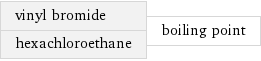 vinyl bromide hexachloroethane | boiling point