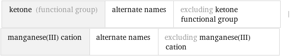 ketone (functional group) | alternate names | excluding ketone functional group | manganese(III) cation | alternate names | excluding manganese(III) cation