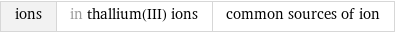 ions | in thallium(III) ions | common sources of ion