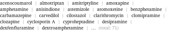 acenocoumarol | almotriptan | amitriptyline | amoxapine | amphetamine | anisindione | astemizole | atomoxetine | benzphetamine | carbamazepine | carvedilol | cilostazol | clarithromycin | clomipramine | clozapine | cyclosporin A | cyproheptadine | desipramine | dexfenfluramine | dextroamphetamine | ... (total: 71)