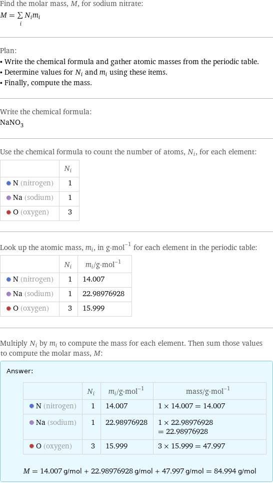 Find the molar mass, M, for sodium nitrate: M = sum _iN_im_i Plan: • Write the chemical formula and gather atomic masses from the periodic table. • Determine values for N_i and m_i using these items. • Finally, compute the mass. Write the chemical formula: NaNO_3 Use the chemical formula to count the number of atoms, N_i, for each element:  | N_i  N (nitrogen) | 1  Na (sodium) | 1  O (oxygen) | 3 Look up the atomic mass, m_i, in g·mol^(-1) for each element in the periodic table:  | N_i | m_i/g·mol^(-1)  N (nitrogen) | 1 | 14.007  Na (sodium) | 1 | 22.98976928  O (oxygen) | 3 | 15.999 Multiply N_i by m_i to compute the mass for each element. Then sum those values to compute the molar mass, M: Answer: |   | | N_i | m_i/g·mol^(-1) | mass/g·mol^(-1)  N (nitrogen) | 1 | 14.007 | 1 × 14.007 = 14.007  Na (sodium) | 1 | 22.98976928 | 1 × 22.98976928 = 22.98976928  O (oxygen) | 3 | 15.999 | 3 × 15.999 = 47.997  M = 14.007 g/mol + 22.98976928 g/mol + 47.997 g/mol = 84.994 g/mol