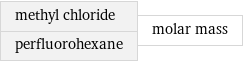 methyl chloride perfluorohexane | molar mass