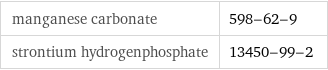 manganese carbonate | 598-62-9 strontium hydrogenphosphate | 13450-99-2