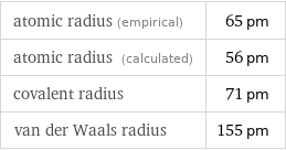 atomic radius (empirical) | 65 pm atomic radius (calculated) | 56 pm covalent radius | 71 pm van der Waals radius | 155 pm