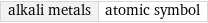 alkali metals | atomic symbol