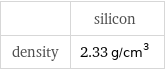  | silicon density | 2.33 g/cm^3