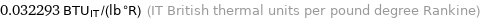 0.032293 BTU_IT/(lb °R) (IT British thermal units per pound degree Rankine)