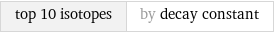 top 10 isotopes | by decay constant