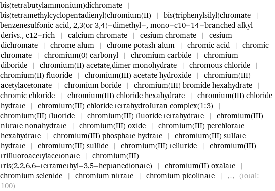 bis(tetrabutylammonium)dichromate | bis(tetramethylcyclopentadienyl)chromium(II) | bis(triphenylsilyl)chromate | benzenesulfonic acid, 2, 3(or 3, 4)-dimethyl-, mono-c10-14-branched alkyl derivs., c12-rich | calcium chromate | cesium chromate | cesium dichromate | chrome alum | chrome potash alum | chromic acid | chromic chromate | chromium(0) carbonyl | chromium carbide | chromium diboride | chromium(II) acetate, dimer monohydrate | chromous chloride | chromium(II) fluoride | chromium(III) acetate hydroxide | chromium(III) acetylacetonate | chromium boride | chromium(III) bromide hexahydrate | chromic chloride | chromium(III) chloride hexahydrate | chromium(III) chloride hydrate | chromium(III) chloride tetrahydrofuran complex(1:3) | chromium(III) fluoride | chromium(III) fluoride tetrahydrate | chromium(III) nitrate nonahydrate | chromium(III) oxide | chromium(III) perchlorate hexahydrate | chromium(III) phosphate hydrate | chromium(III) sulfate hydrate | chromium(III) sulfide | chromium(III) telluride | chromium(III) trifluoroacetylacetonate | chromium(III) tris(2, 2, 6, 6-tetramethyl-3, 5-heptanedionate) | chromium(II) oxalate | chromium selenide | chromium nitrate | chromium picolinate | ... (total: 100)