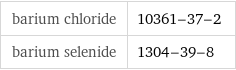 barium chloride | 10361-37-2 barium selenide | 1304-39-8