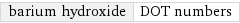 barium hydroxide | DOT numbers