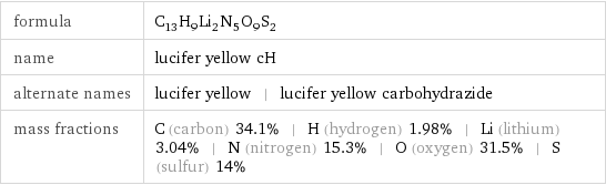 formula | C_13H_9Li_2N_5O_9S_2 name | lucifer yellow cH alternate names | lucifer yellow | lucifer yellow carbohydrazide mass fractions | C (carbon) 34.1% | H (hydrogen) 1.98% | Li (lithium) 3.04% | N (nitrogen) 15.3% | O (oxygen) 31.5% | S (sulfur) 14%