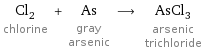 Cl_2 chlorine + As gray arsenic ⟶ AsCl_3 arsenic trichloride